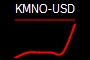 KMNO-USD